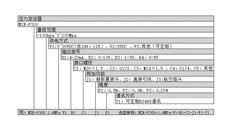 压力变送器选型 压力变送器选型