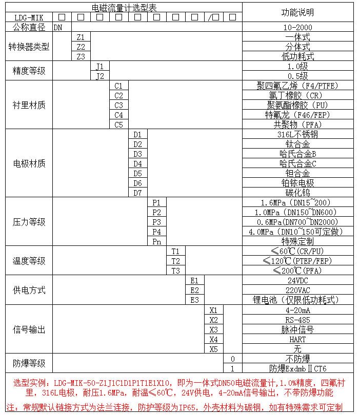 产品选型表