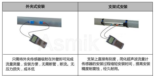 移动式超声波流量计安装方式