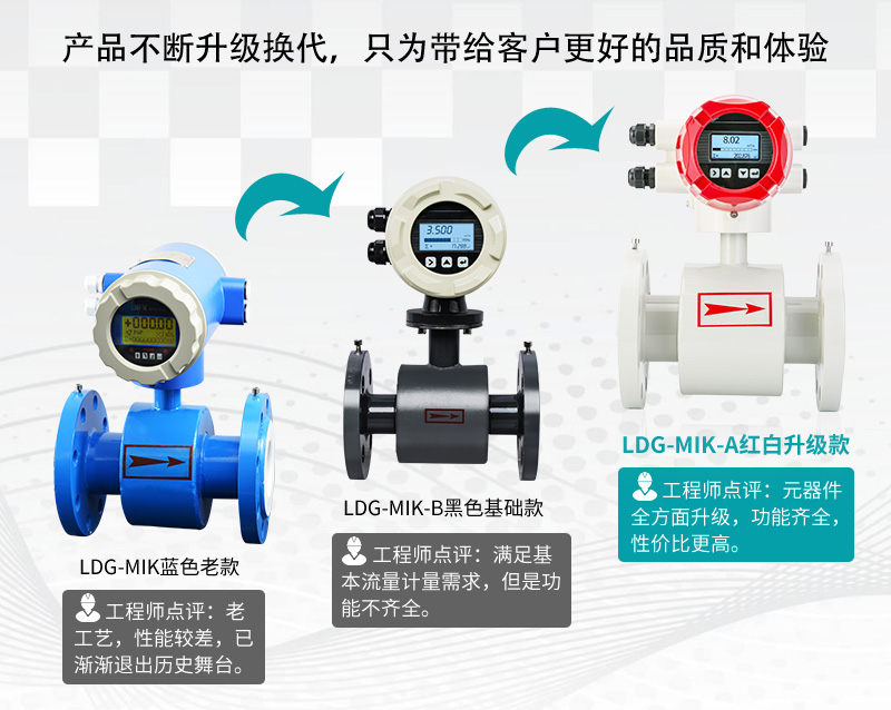 LDG-MIK电磁流量计升换代历程 LDG-MIK电磁流量计升换代历程