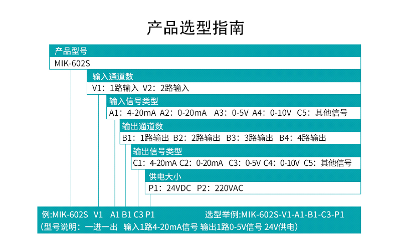 MIK-602S信号隔离器产品选型