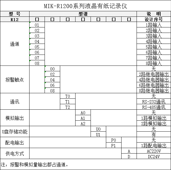 MIK-R1200有紙記錄儀選型表