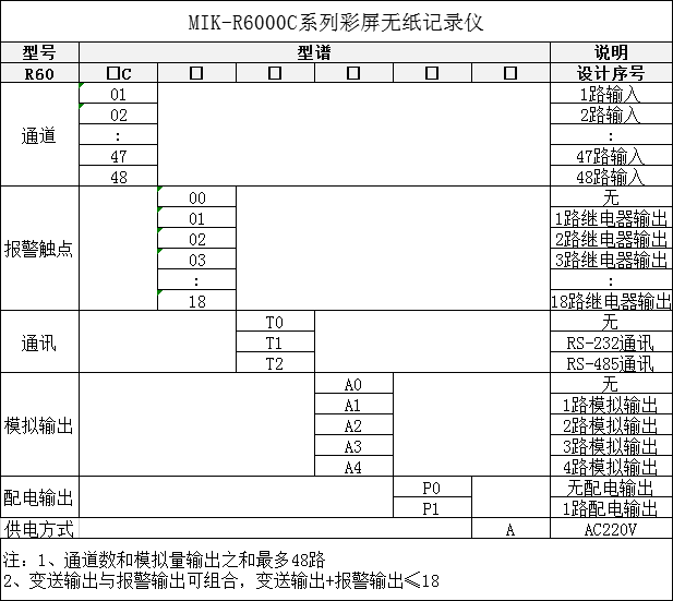 MIK-R6000Cֽ¼ѡͱ