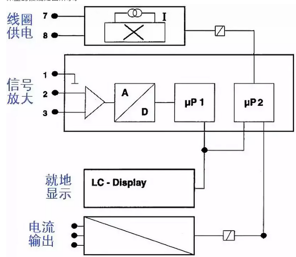 分体式电磁流量计接线图