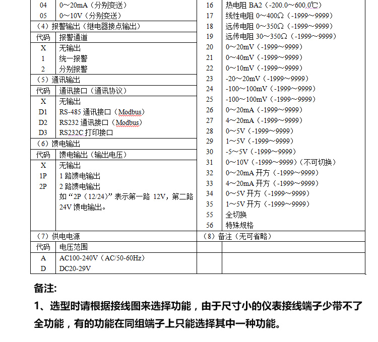 MIK-2740四回路顯示儀產品規格