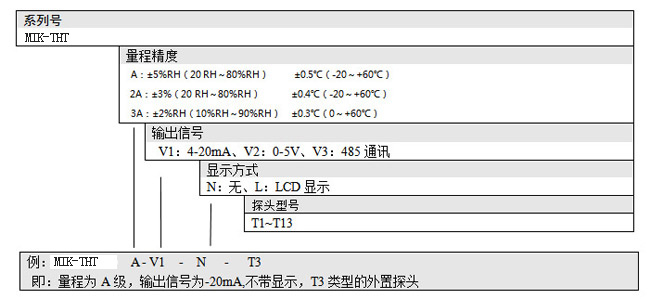 壁掛式溫度變送器產(chǎn)品選型