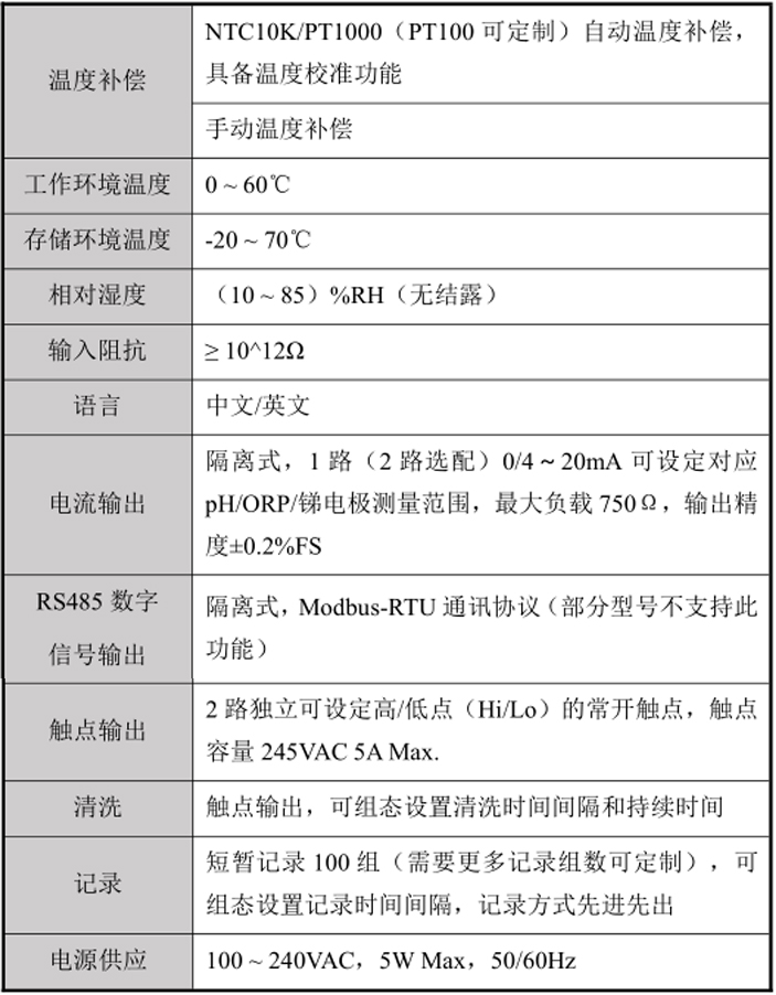 產品參數2