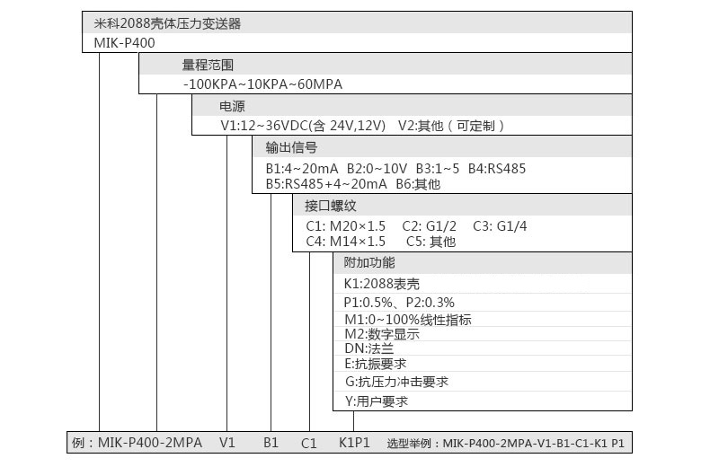 壓力變送器選型表