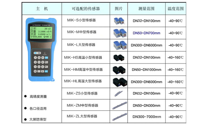 產品選型1