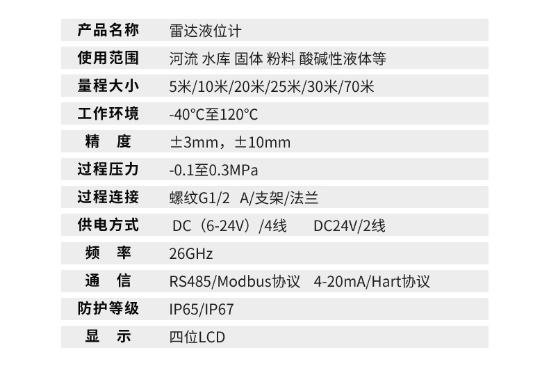 雷達液位計產品參數