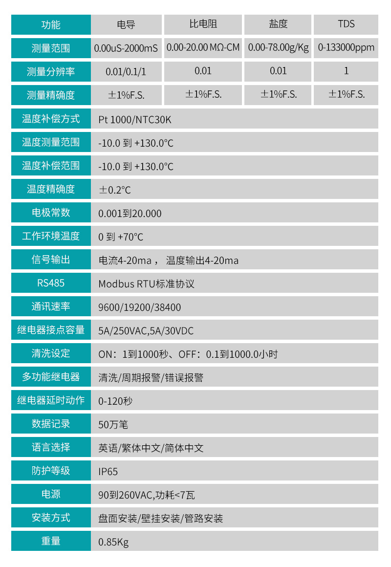 電導率控制器參數