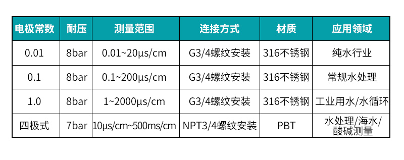 電導率電極類別