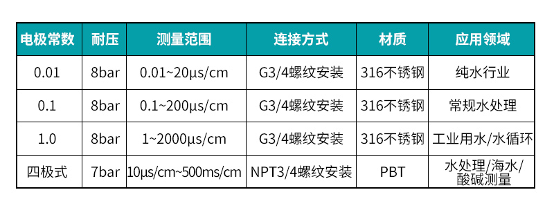 电导率电极类别