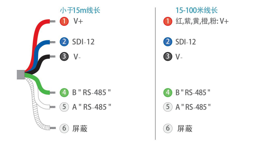 米科MIK-DO-7016法国进口荧光法溶解氧电极接线图