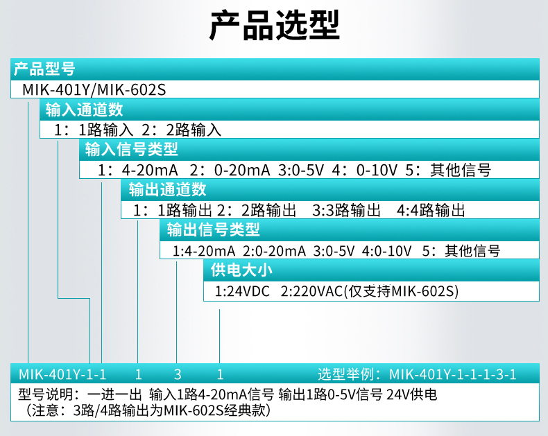 MIK-401Y信号隔离器产品选型