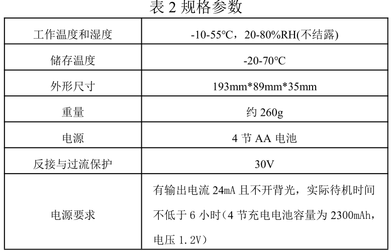 規格參數