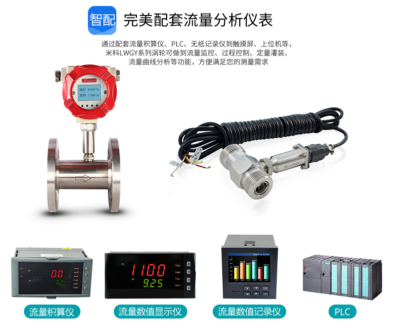完美匹配各類儀表