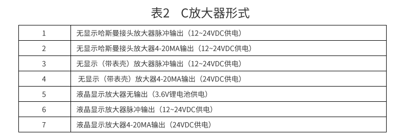 放大器形式