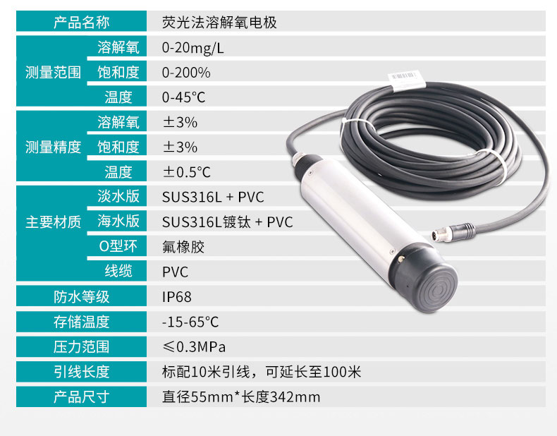 荧光法电极参数