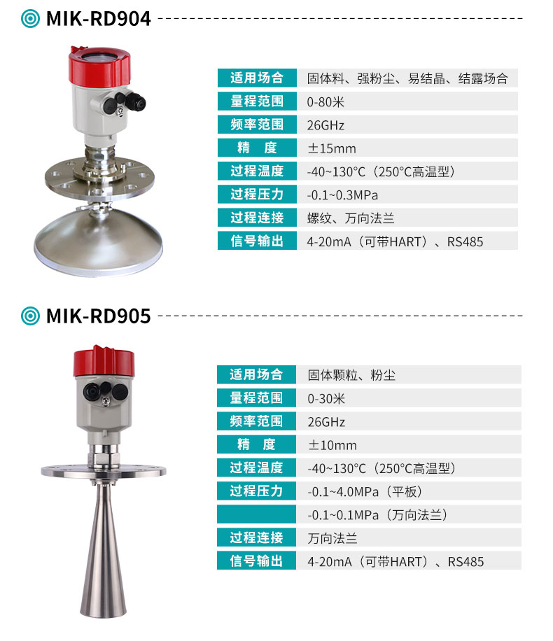 MIK-RD904/905雷達料位計