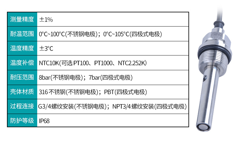 電導率電極參數