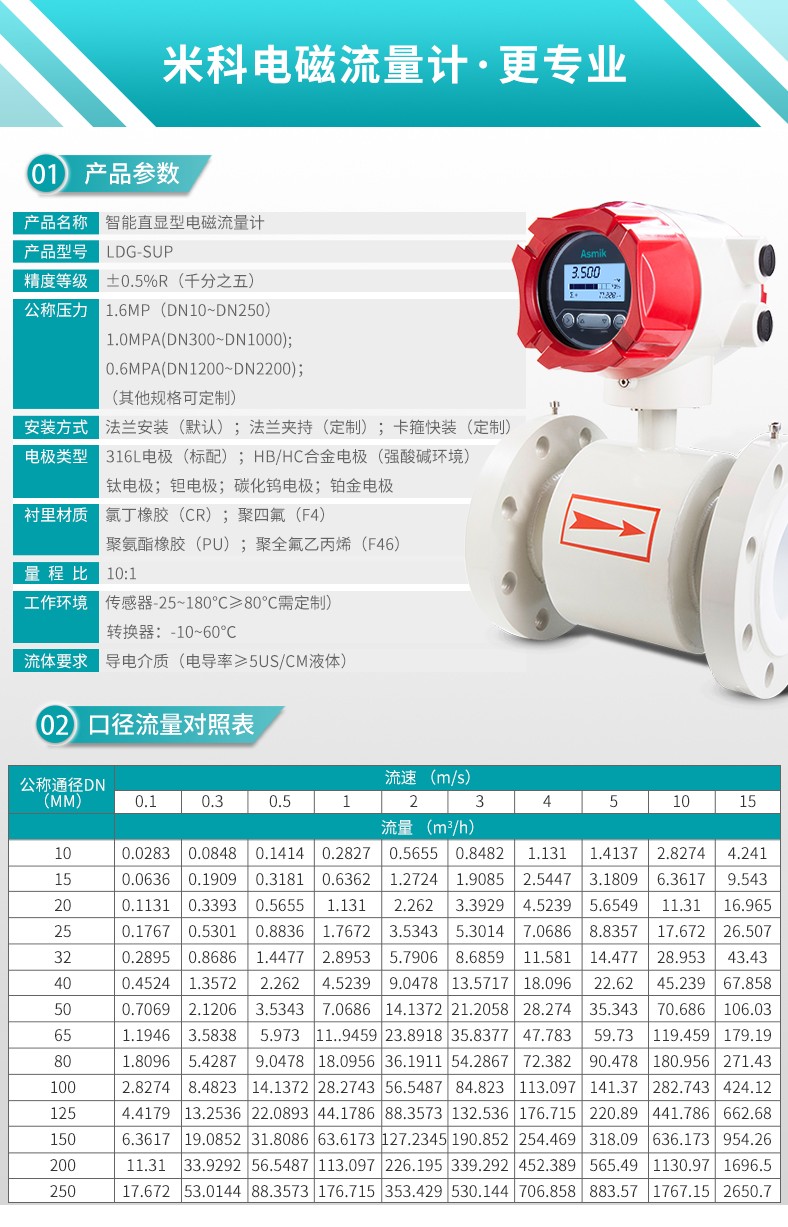 米科LDG-MIK电磁流量计产品参数