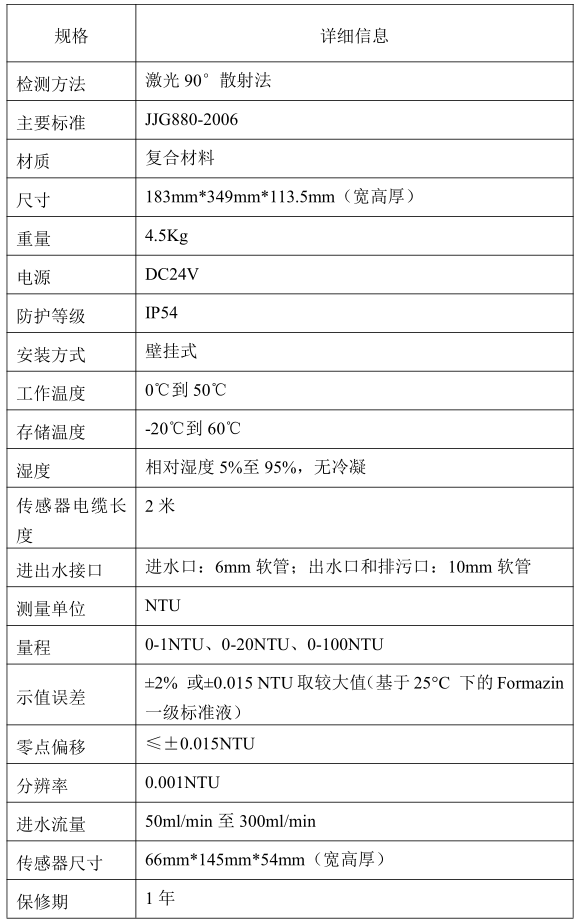 低濁度分析儀參數