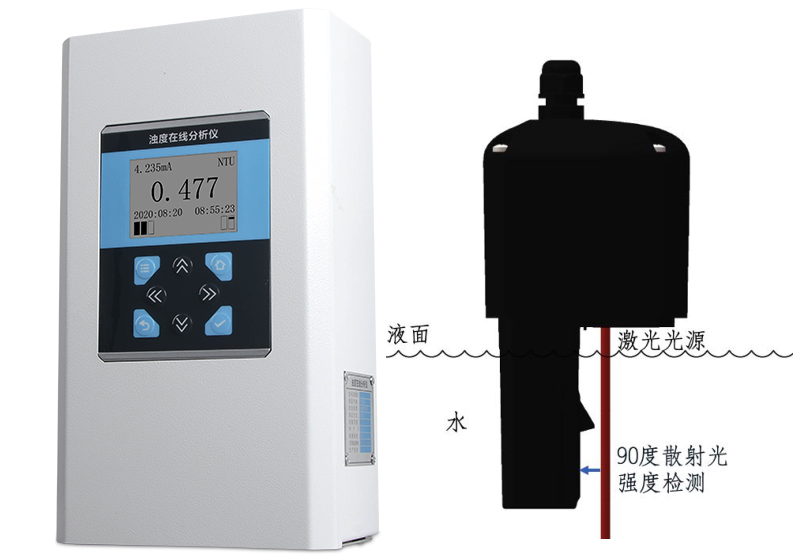在线低浊度分析仪