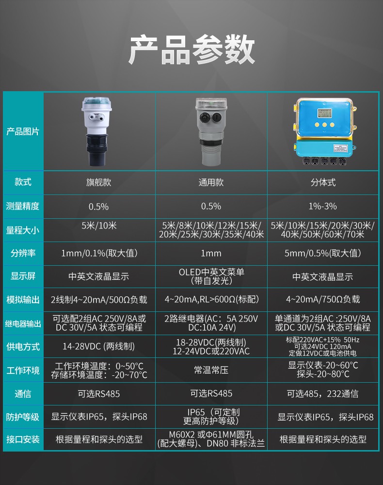 超声波液位计参数