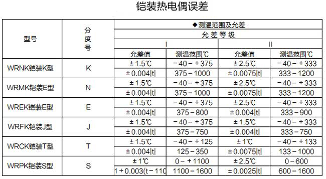 鎧裝熱電偶誤差