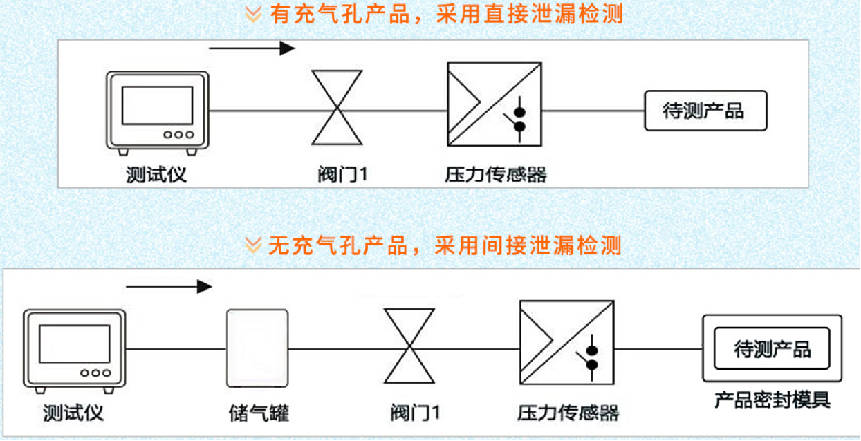 气密性检漏仪