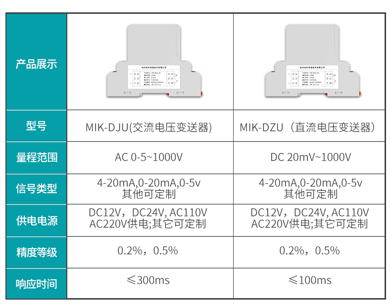 电压变送器参数对比