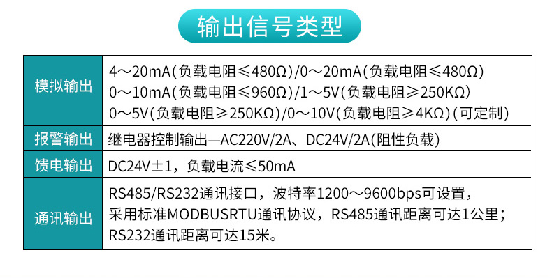 MIK-7610系列液晶流量积算控制仪输出信号