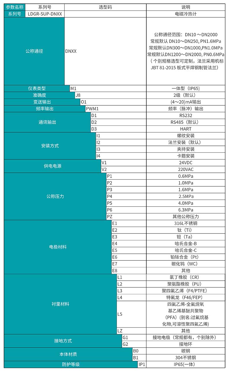   米科LDGR-MIK电磁热量表 选型表