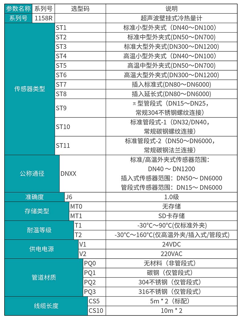 米科MIK-1158R超声波冷热量表选型表