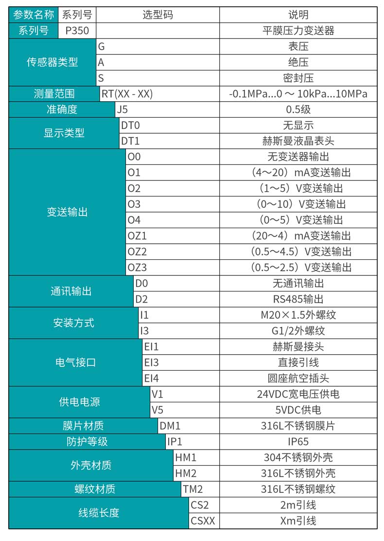 米科MIK-P350平膜型压力变送器选型表