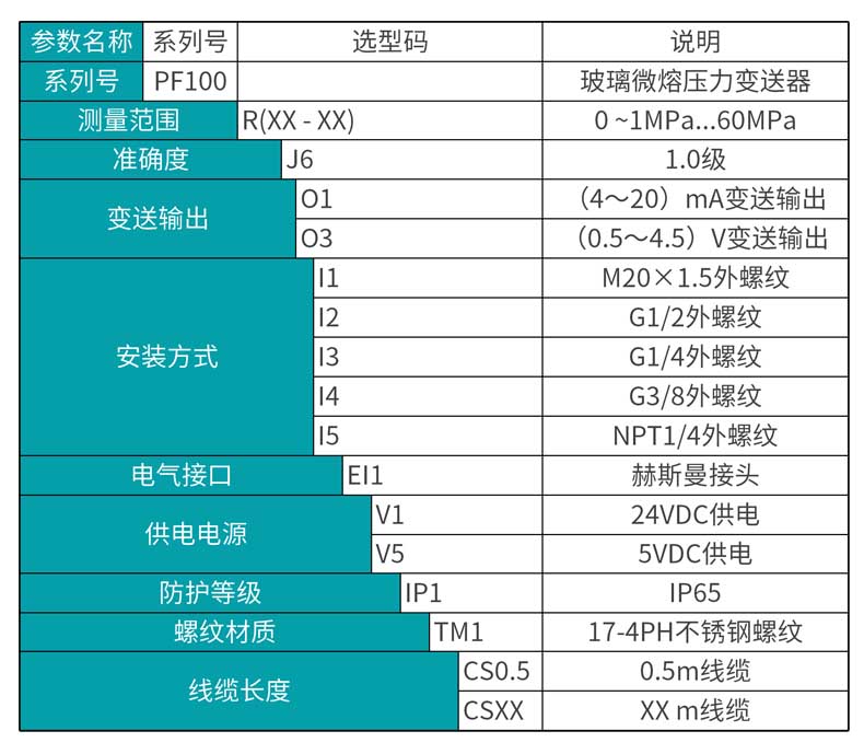 米科 MIK-PF100  玻璃微熔压力变送器选型表