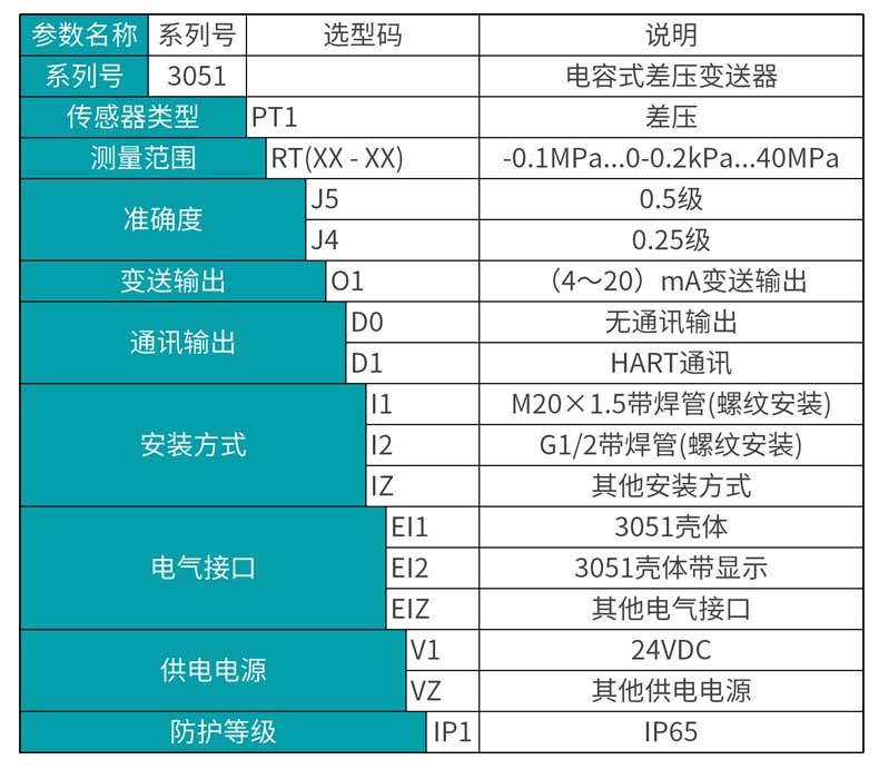 米科MIK-3051差压变送器选型表