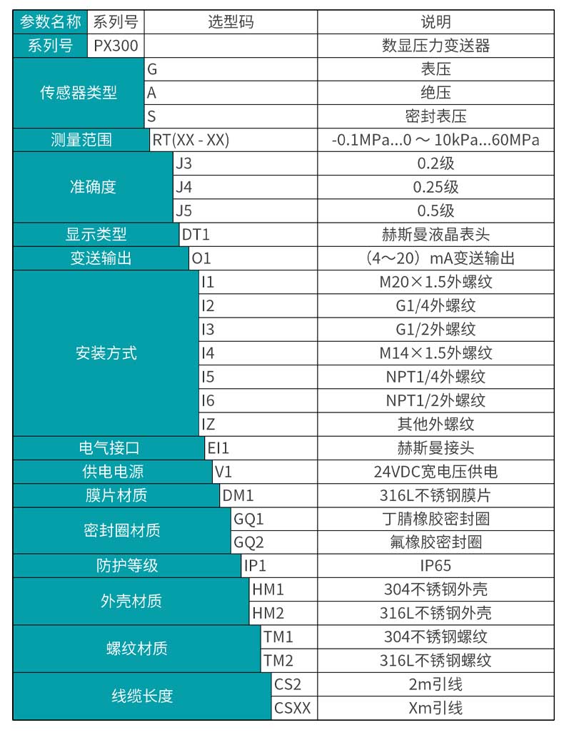 米科MIK-PX300液晶数显压力变送器选型表