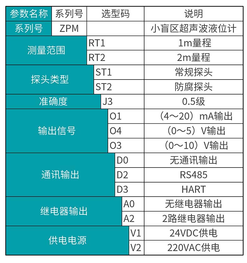 米科MIK-ZPM小盲区超声波液位计选型表