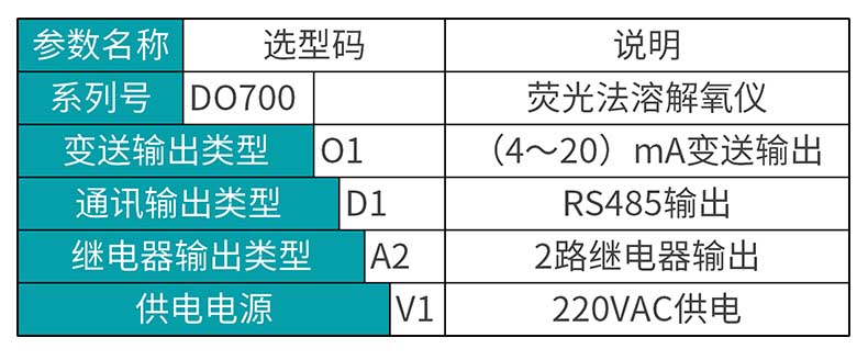 MIK-DO700溶解氧选型表 MIK-DO700溶解氧选型表