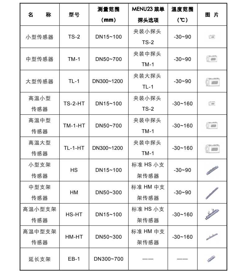 手持式超声波流量计传感器