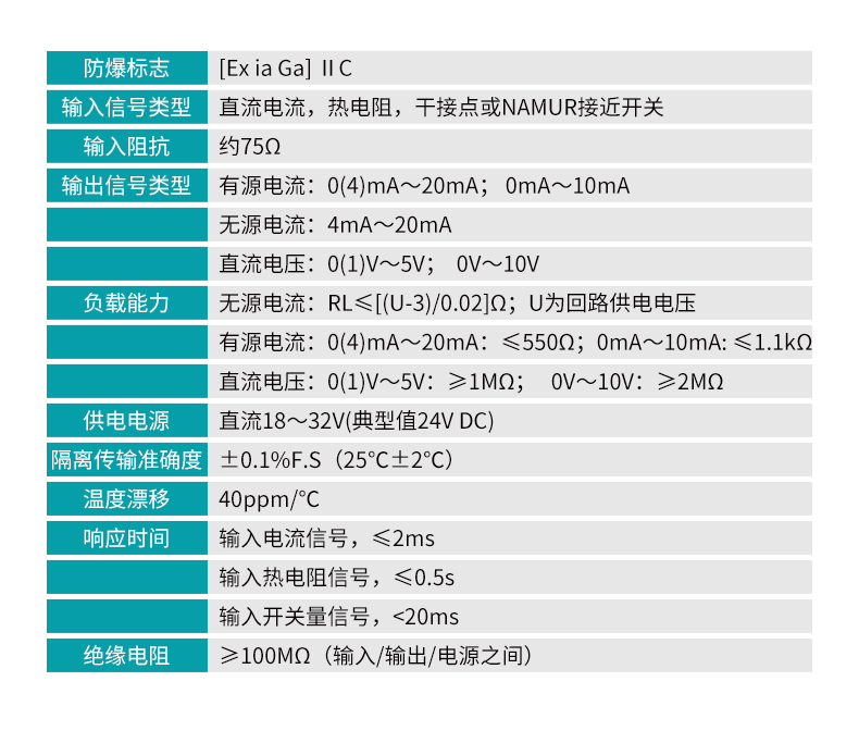 安全栅信号参数