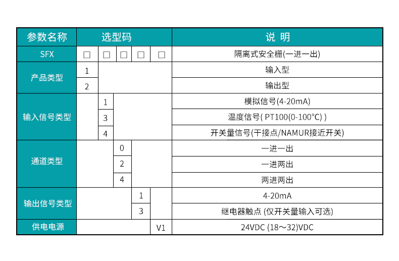 安全栅选型表