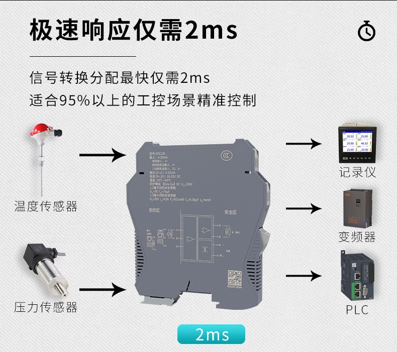 极速响应