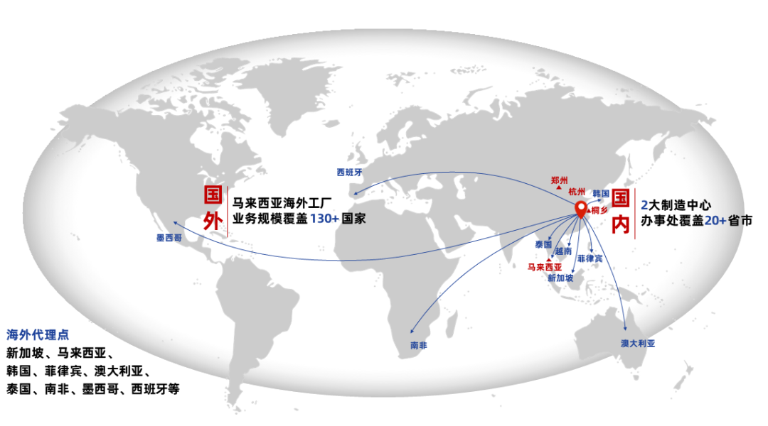 海外代理点