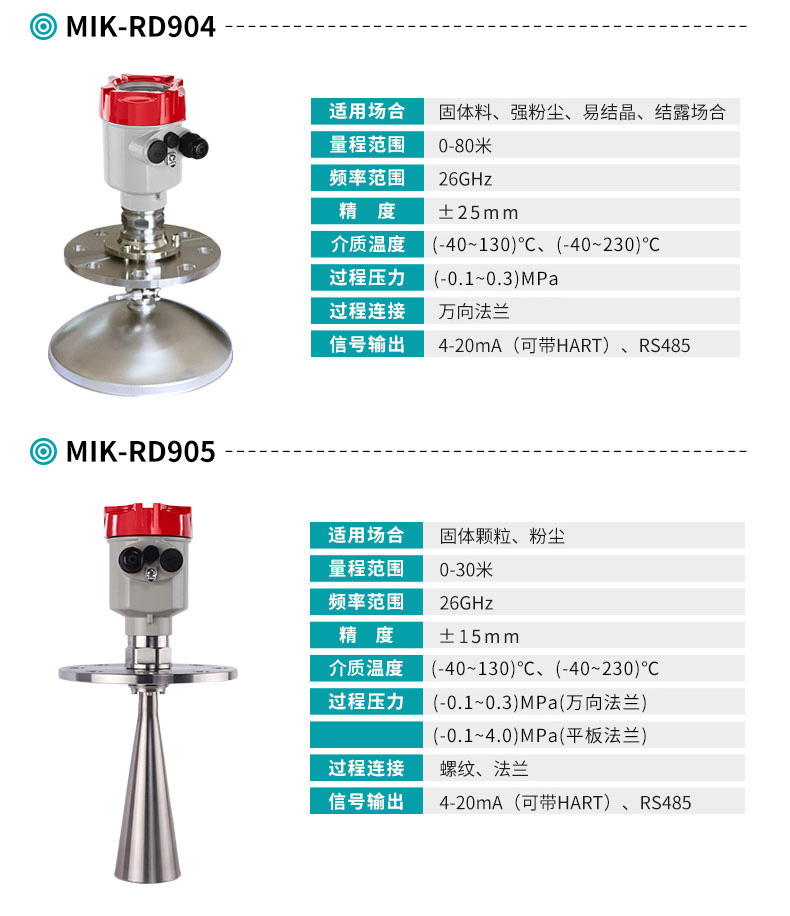 MIK-RD904/905雷达料位计