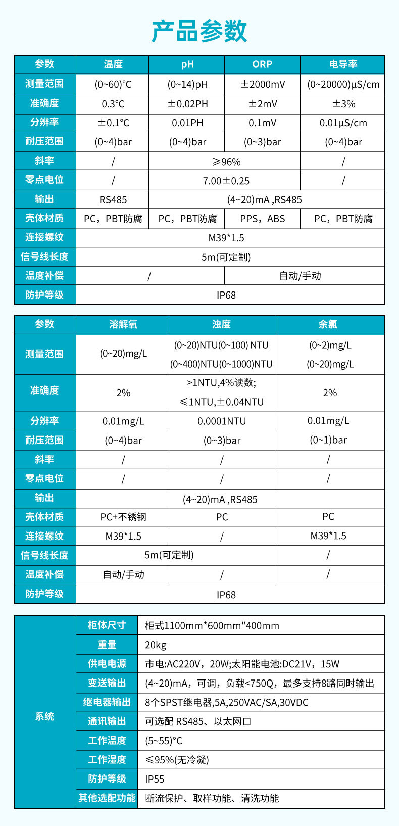 米科MIK-MDX400多参数水质分析仪产品参数