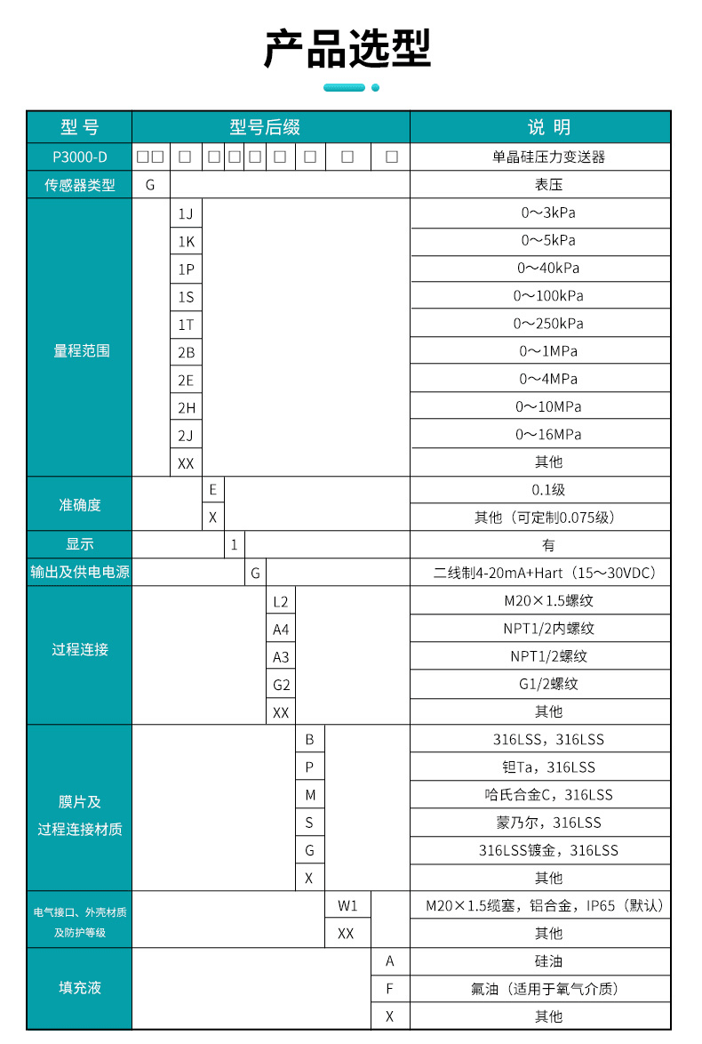 单晶硅压力变送器产品选型