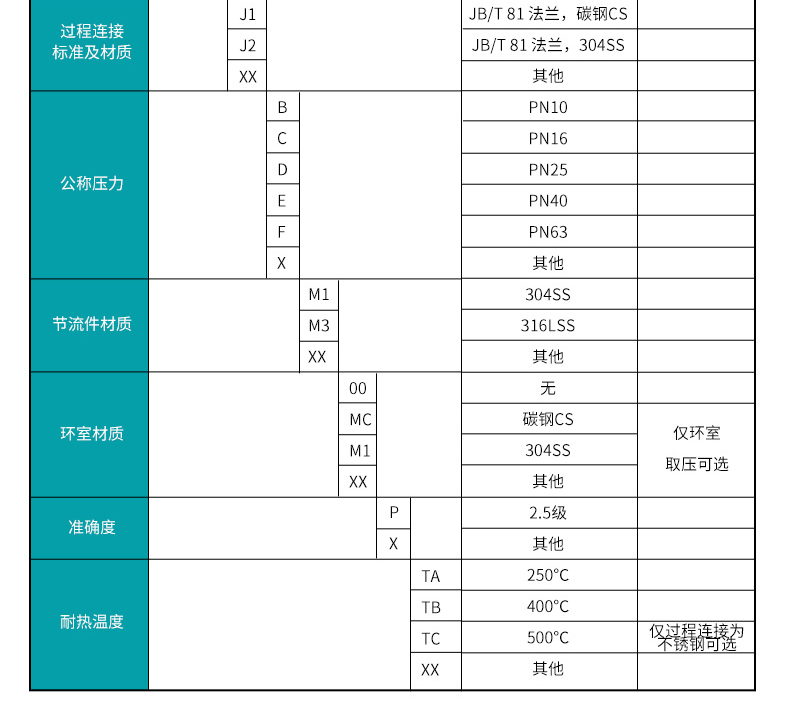 孔板流量计产品参数